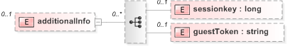 XSD Diagram of additionalInfo