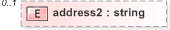XSD Diagram of address2