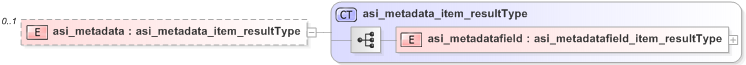 XSD Diagram of asi_metadata