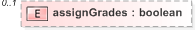 XSD Diagram of assignGrades