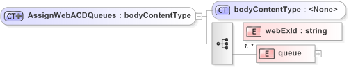 XSD Diagram of AssignWebACDQueues