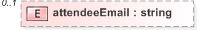 XSD Diagram of attendeeEmail