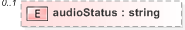 XSD Diagram of audioStatus