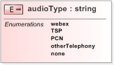 XSD Diagram of audioType