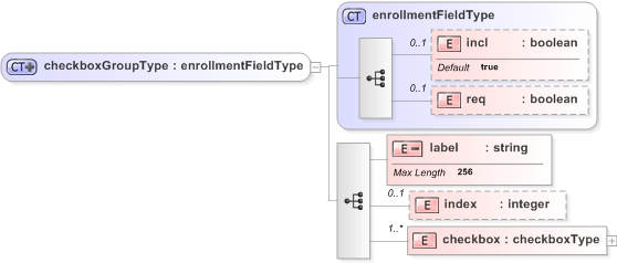 XSD Diagram of checkboxGroupType