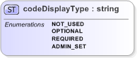 XSD Diagram of codeDisplayType