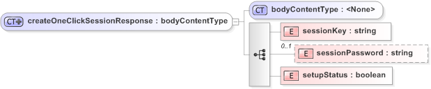 XSD Diagram of createOneClickSessionResponse