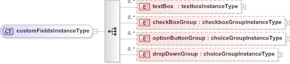 XSD Diagram of customFieldsInstanceType