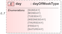 XSD Diagram of day