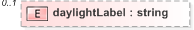 XSD Diagram of daylightLabel