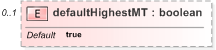 XSD Diagram of defaultHighestMT