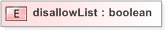XSD Diagram of disallowList