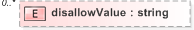 XSD Diagram of disallowValue