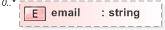 XSD Diagram of email