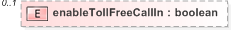 XSD Diagram of enableTollFreeCallIn