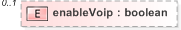 XSD Diagram of enableVoip