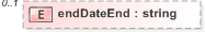 XSD Diagram of endDateEnd