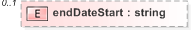 XSD Diagram of endDateStart