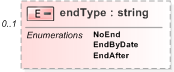 XSD Diagram of endType