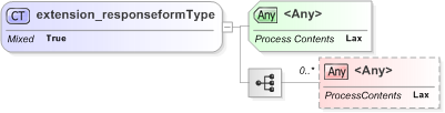 XSD Diagram of extension_responseformType