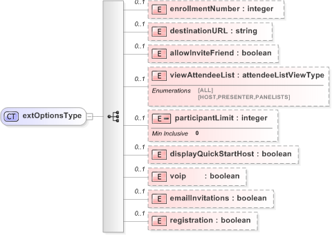XSD Diagram of extOptionsType