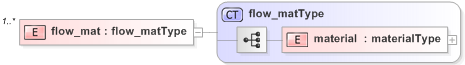 XSD Diagram of flow_mat
