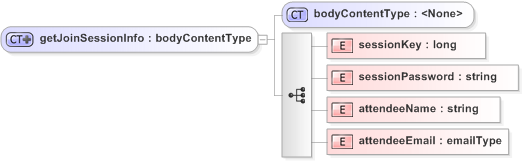 XSD Diagram of getJoinSessionInfo