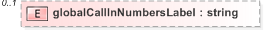XSD Diagram of globalCallInNumbersLabel
