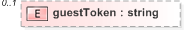XSD Diagram of guestToken