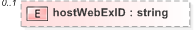 XSD Diagram of hostWebExID