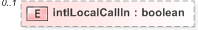 XSD Diagram of intlLocalCallIn