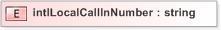 XSD Diagram of intlLocalCallInNumber