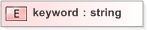 XSD Diagram of keyword