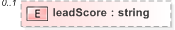 XSD Diagram of leadScore