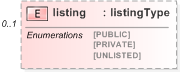 XSD Diagram of listing