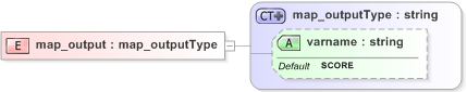 XSD Diagram of map_output