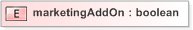 XSD Diagram of marketingAddOn