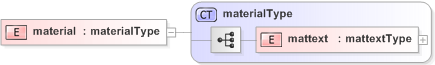 XSD Diagram of material