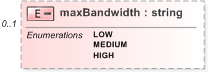 XSD Diagram of maxBandwidth