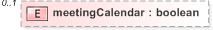 XSD Diagram of meetingCalendar