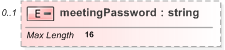 XSD Diagram of meetingPassword