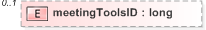 XSD Diagram of meetingToolsID