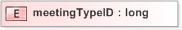 XSD Diagram of meetingTypeID