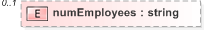 XSD Diagram of numEmployees