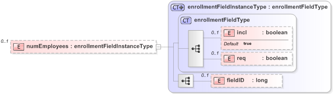 XSD Diagram of numEmployees