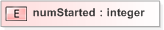 XSD Diagram of numStarted