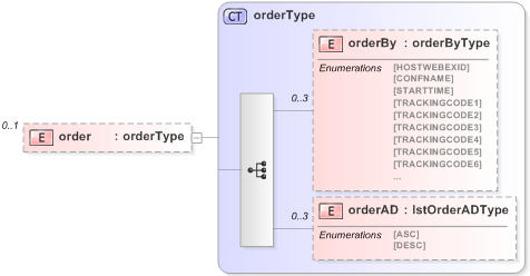XSD Diagram of order