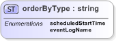 XSD Diagram of orderByType