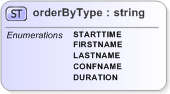 XSD Diagram of orderByType
