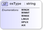 XSD Diagram of osType